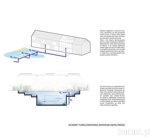 BXBstudio Bogusław Barnaś & Studio Projektowe Paweł Jarosz